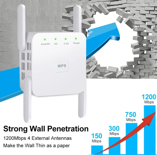 5G WiFi Signal Repeater and Range Extender H206775d08eae49f19f5ab06322499b58D