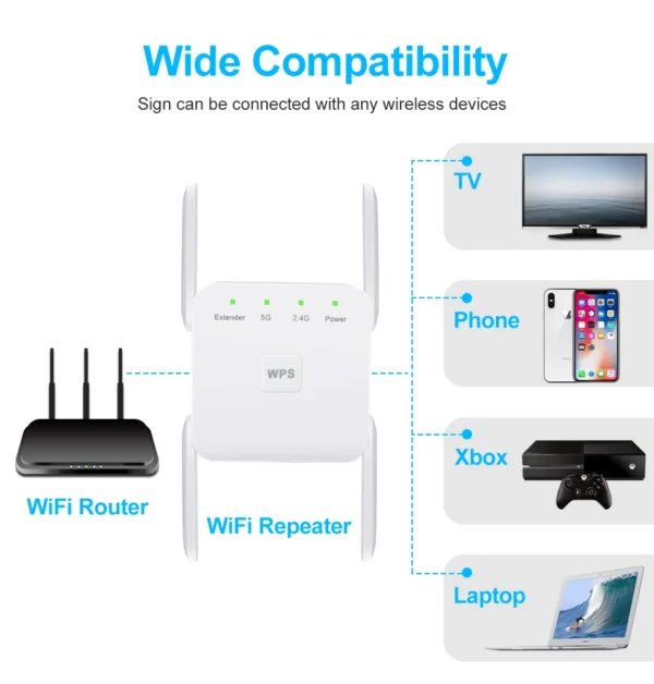 5G WiFi Signal Repeater and Range Extender H6bdf68d9916a4d5c84ebc61d2dd39fd0t