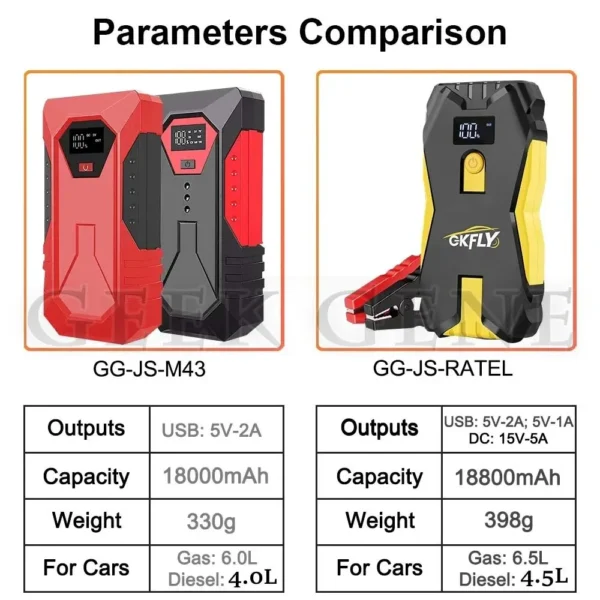 12V 2000A Portable Car Jump Starter, 18800mAh S306344e3d13f44c9944d8828843dd93cm