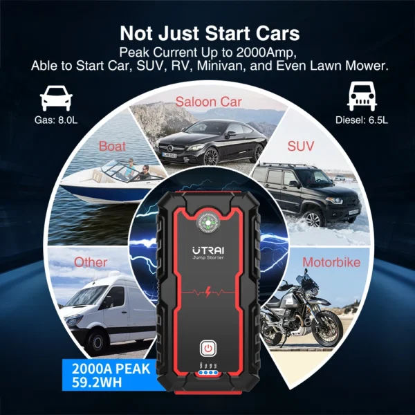 2000A Portable Power Bank Car Jump Starter, 12V S60f3d285f32046118b60f633b8a54c2aY