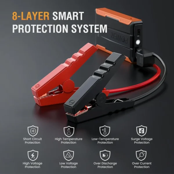1400A Auto Jump Starter Portable Power Bank S6d60ce70f30e4279a36eff948bc482d0z