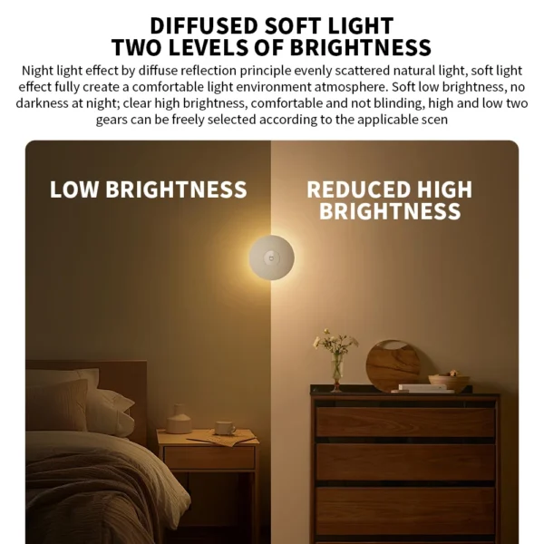 Adjustable Brightness Infrared Smart Night Light Sf15f8af58627420284517b79e73a33d4x